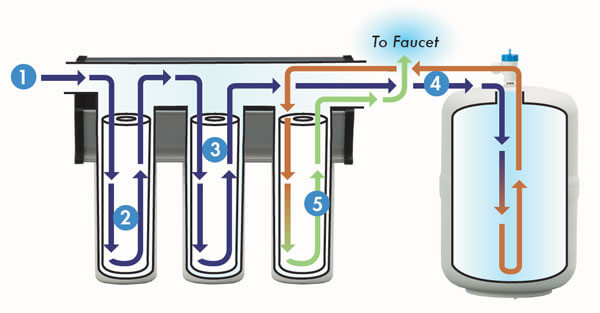 Ultrafiner II Reverse Osmosis İçme Suyu Cihazı-2